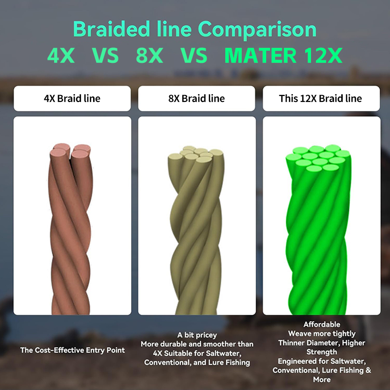 MATEER 12 Strands 300/500/1000 - Freshwater Line recension och pris