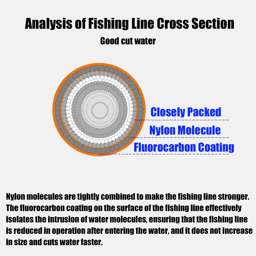 Premium Monofilament Fishing L - Ice Fishing Line recension och pris