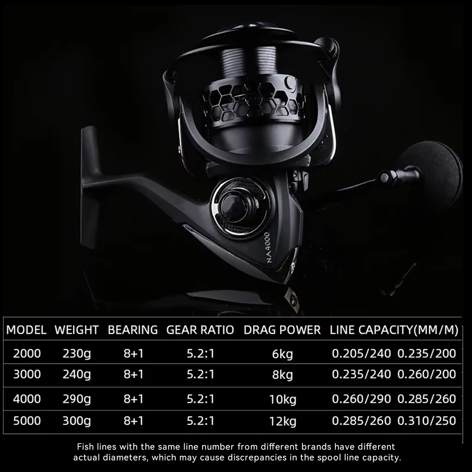 TSURINOYA Spinning Fishing Ree - Kastking Reel Zephyr recension och pris