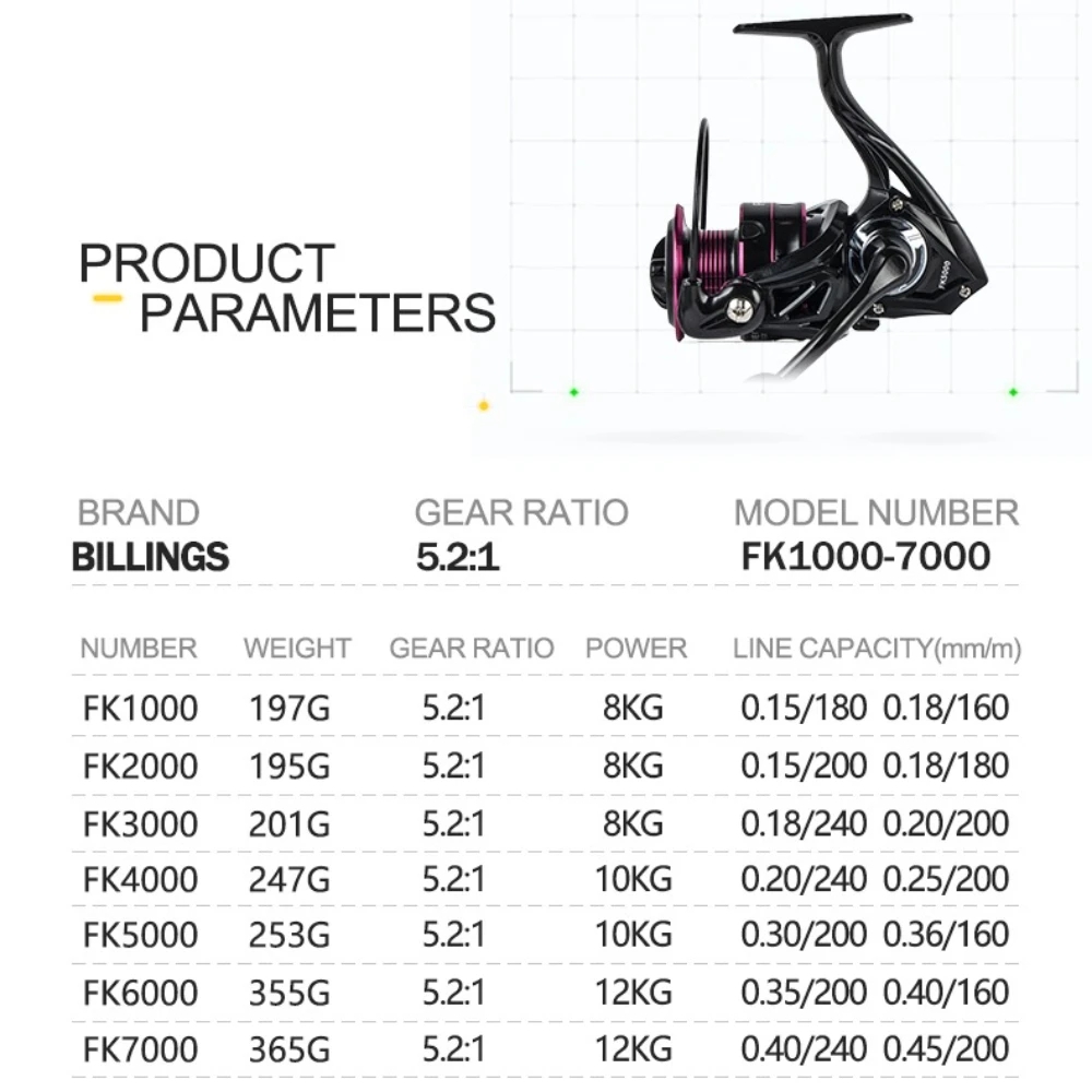 Professional Ultra Light Metal - Kastking Reel Zephyr recension och pris