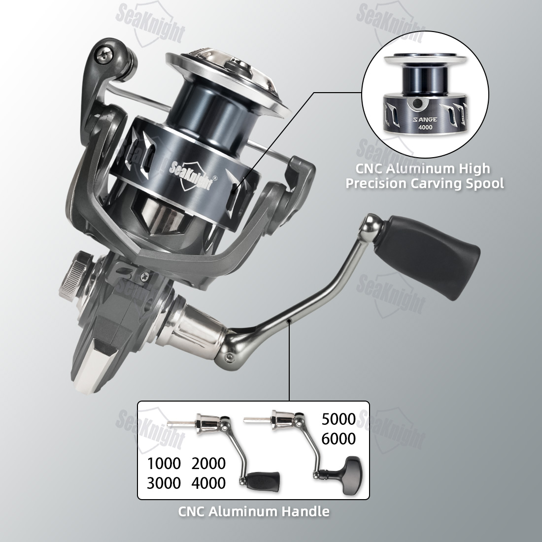 SeaKnight Brand SANGE Series 1 - Kastking Reel Zephyr recension och pris