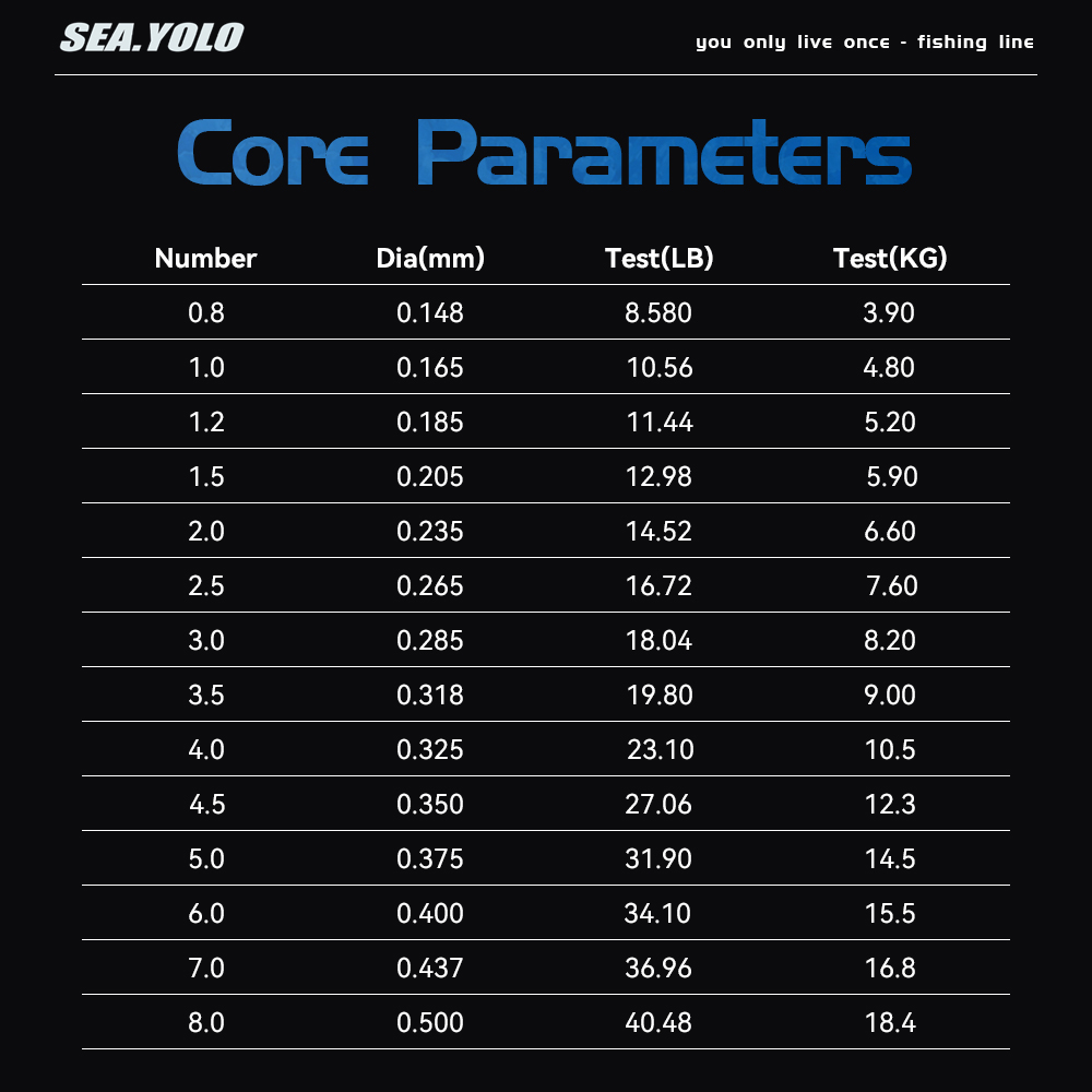 Sea.Yolo 100m Imported Strong  - Ice Fishing Line recension och pris
